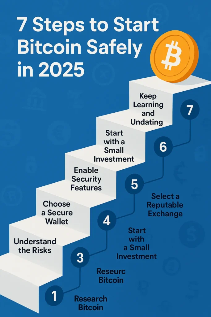 7_Steps_to_Start_Bitcoin